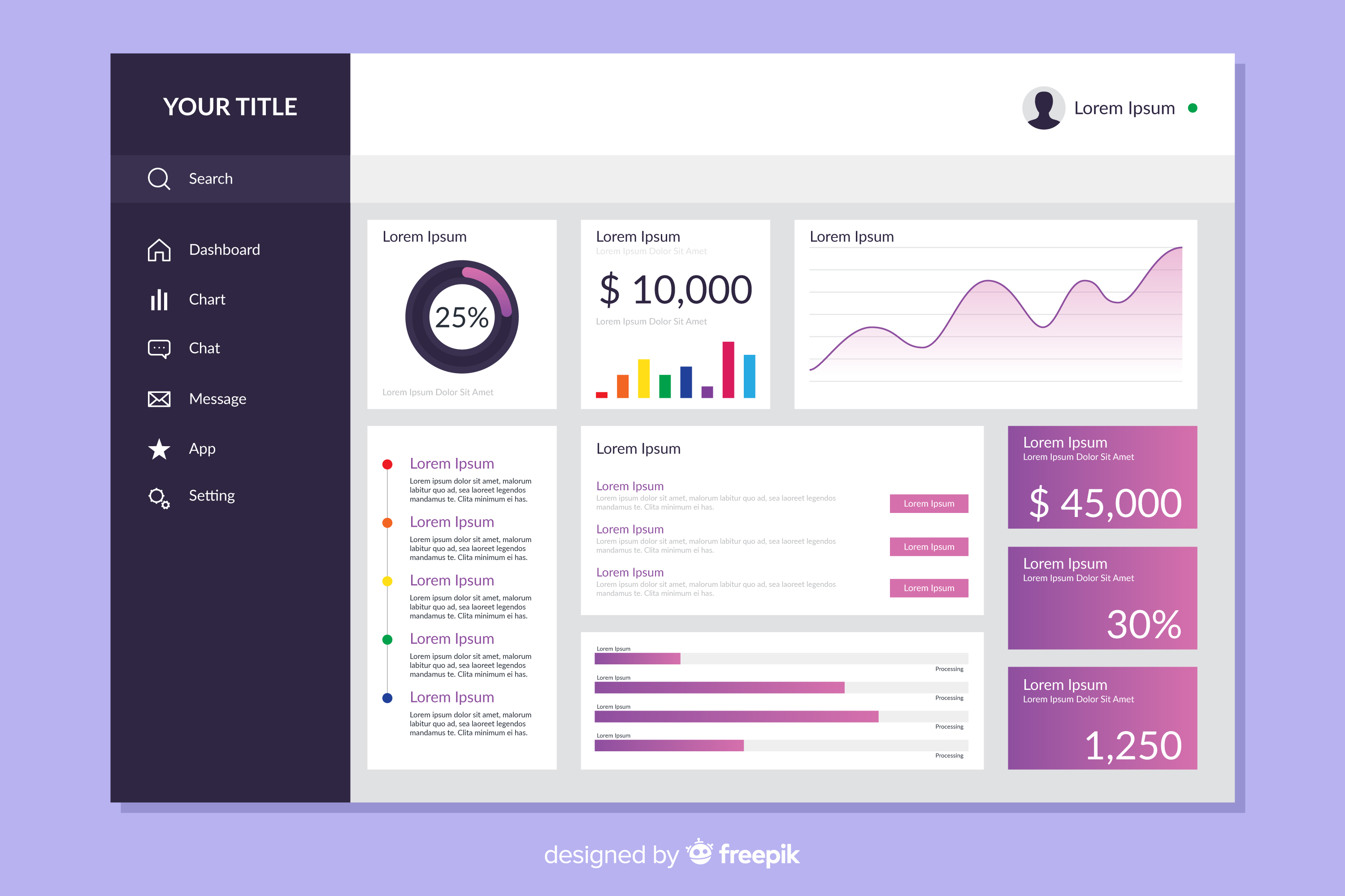 Dashboard View